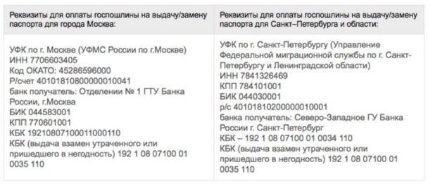 как поменять паспорт через мфц